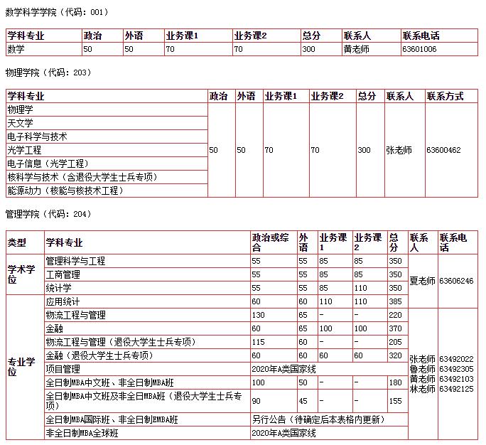 中国科学技术大学2020考研复试分数线已公布