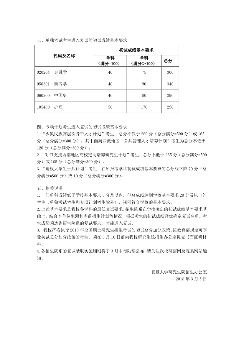 复旦大学2018年考研复试分数线已公布