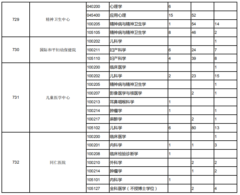 上海交通大学2019考研报录比