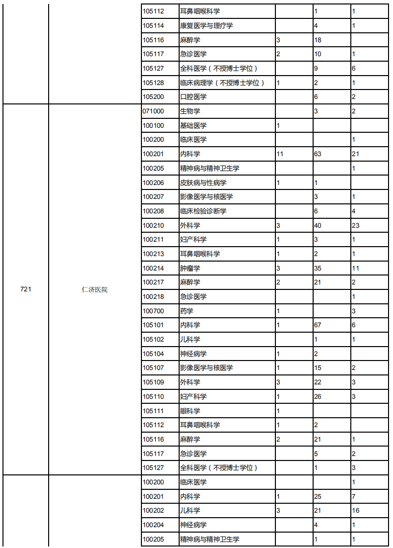 上海交通大学2019考研报录比