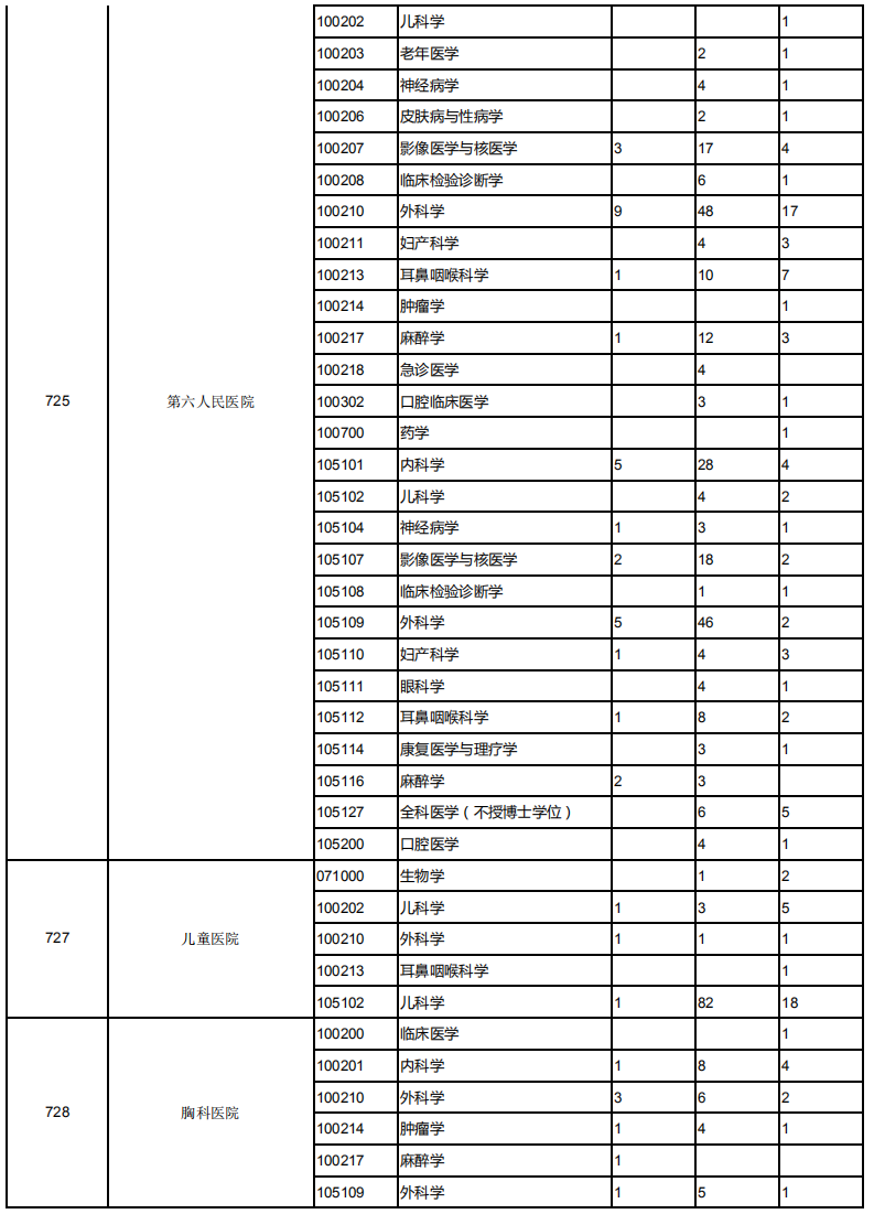 上海交通大学2019考研报录比