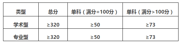 分数线