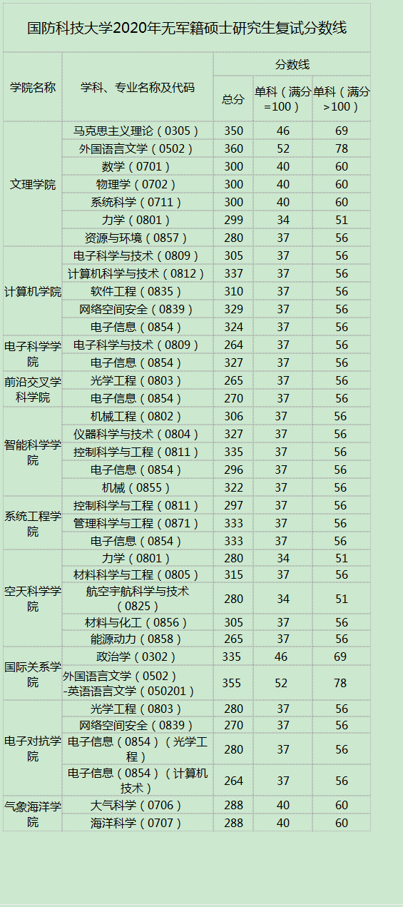分数线