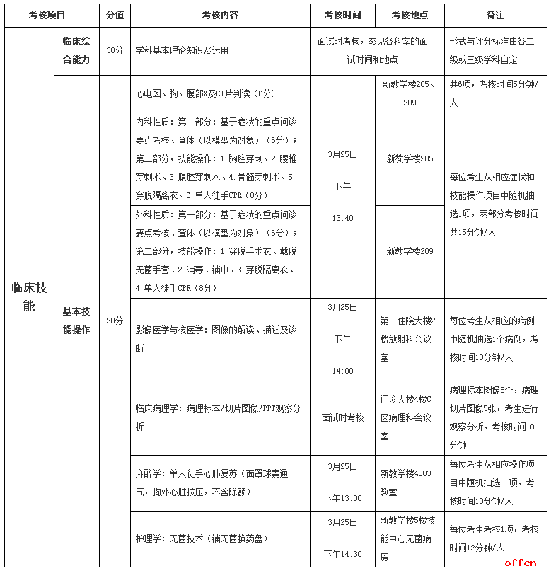 四川大学华西临床医学院2019年硕士研究生招生复试通知