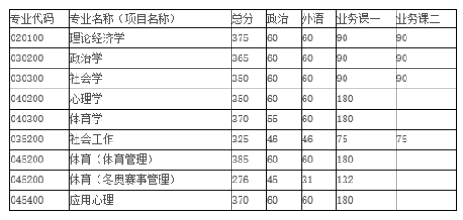 分数线