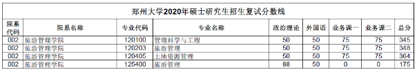 分数线