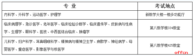 四川大学华西临床医学院2019年硕士研究生招生复试通知