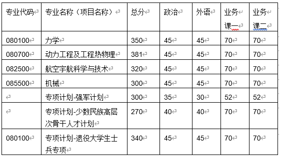 分数线