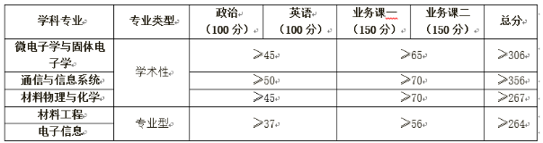 分数线