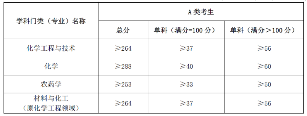 分数线