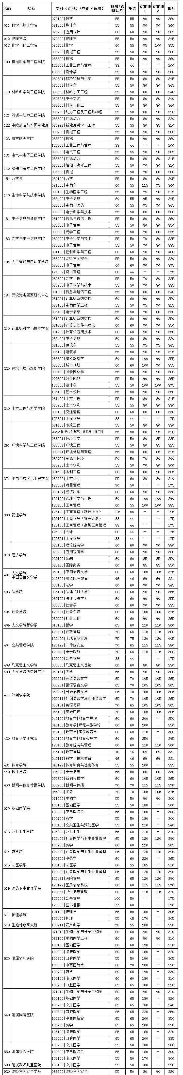 分数线