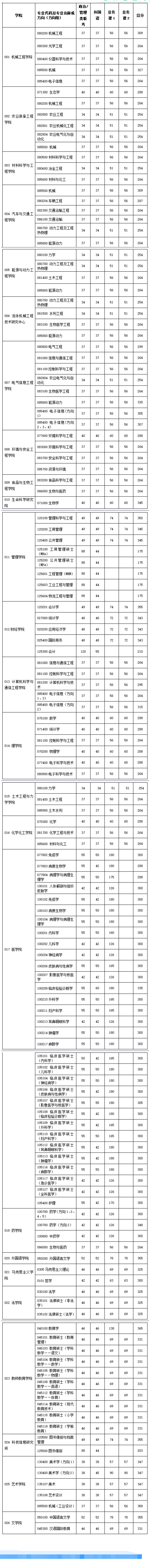 分数线