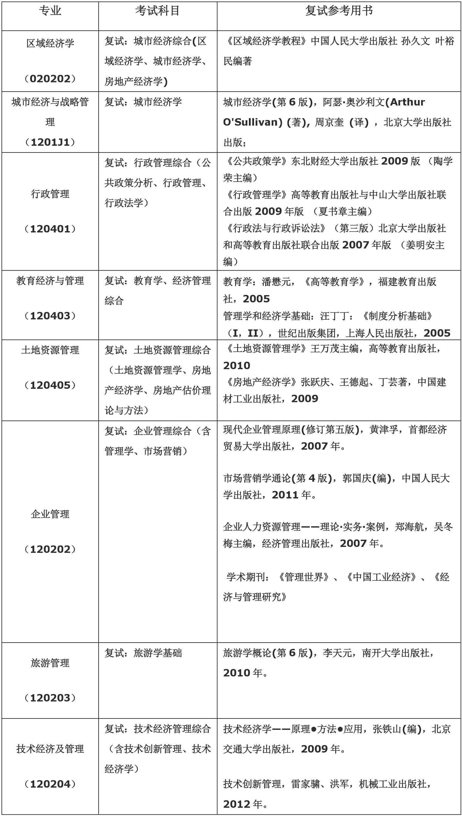 首都经济贸易大学2018研究生考试参考书目