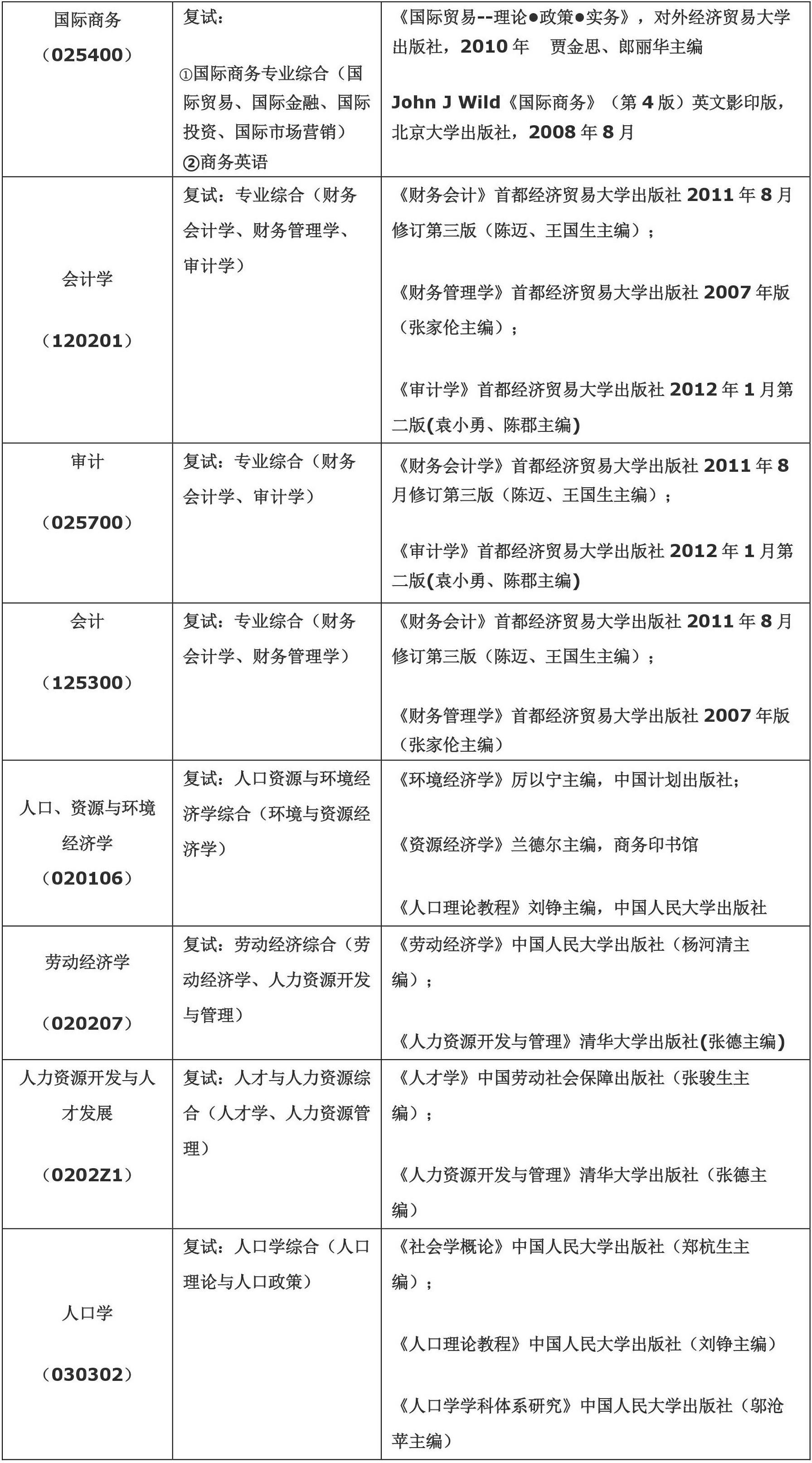 首都经济贸易大学2018研究生考试参考书目