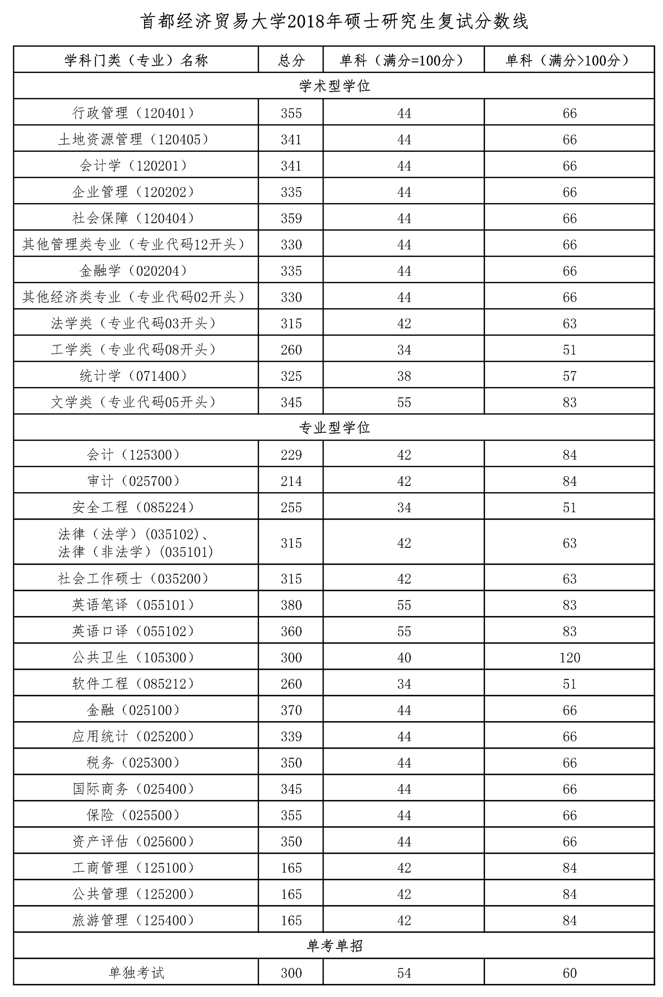 首都经济贸易大学分数线.png