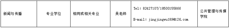 北京信息科技大学2019考研调剂信息