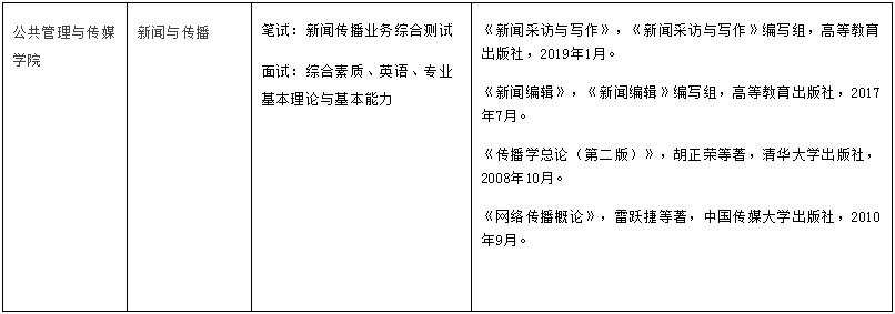 北京信息科技大学2019考研调剂信息