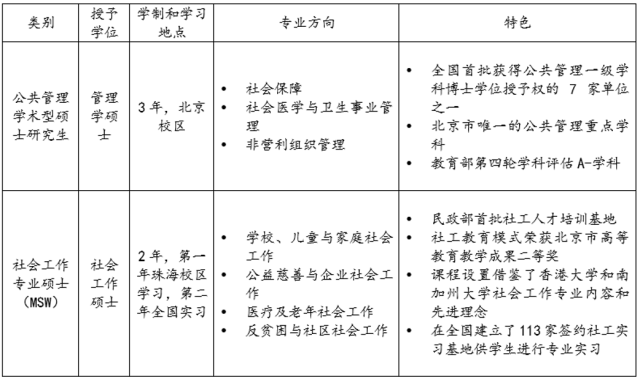 研究生推免 推免夏令营 保研夏令营