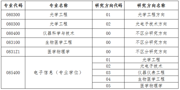 推免生报名 推免研究生报名 推免流程
