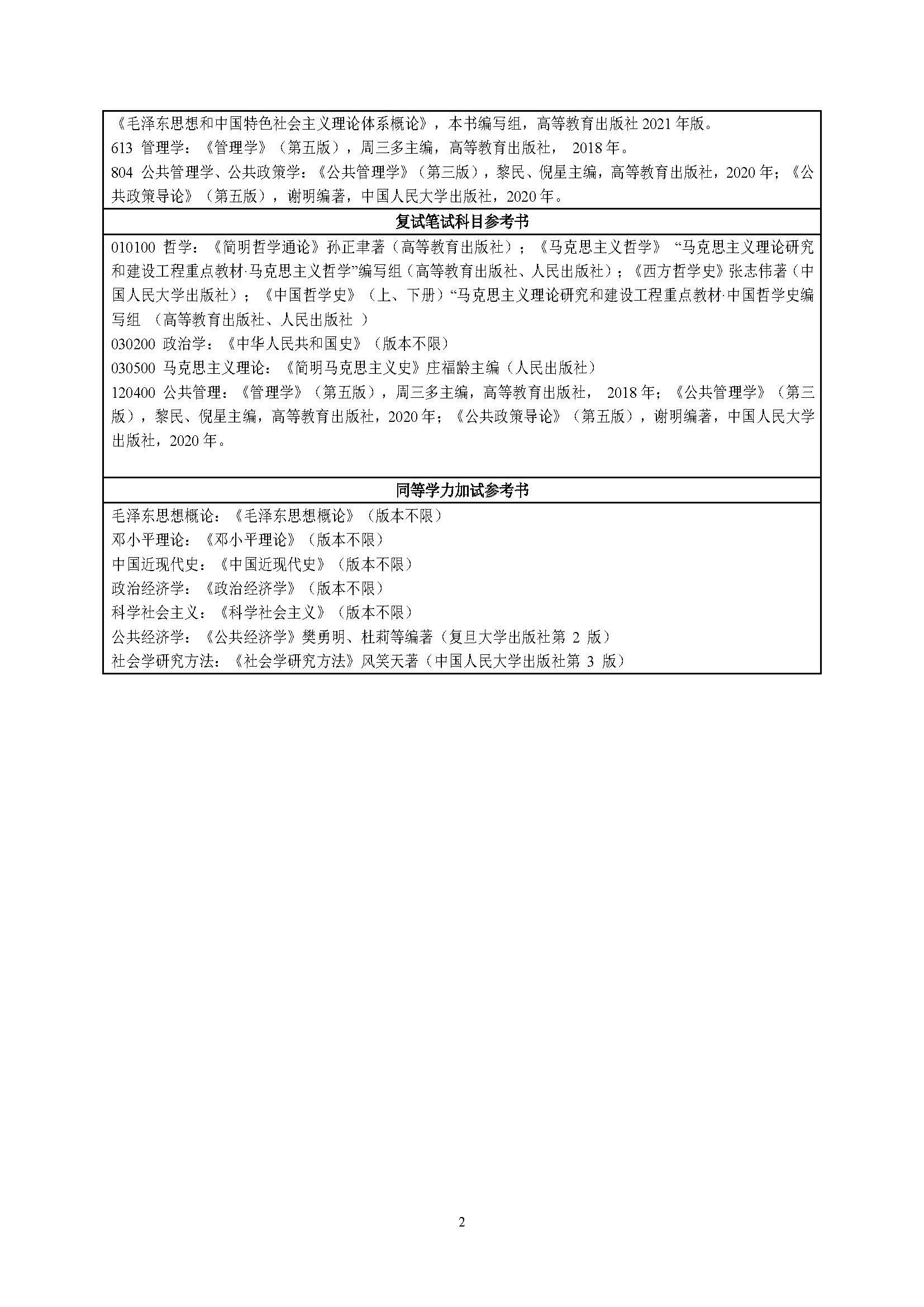 哲学与公共管理学院招生专业目录_页面_2.jpg