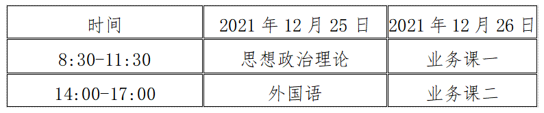 2022中国医科大学研究生招生简章