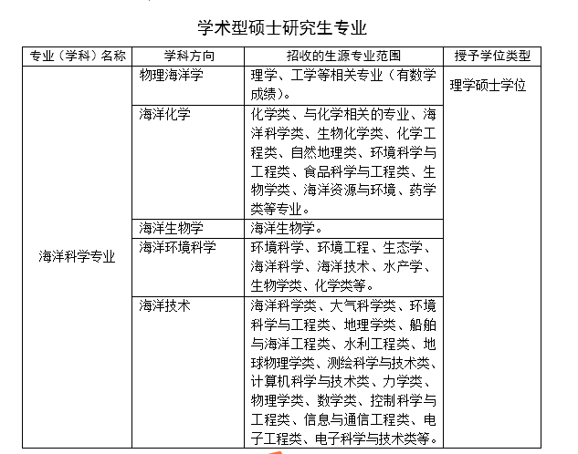 大连海洋大学海洋科技与环境学院调剂招生信息发布