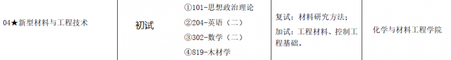 浙江农林大学 化学与材料工程学院金春德教授课题组接收调剂研究生-2