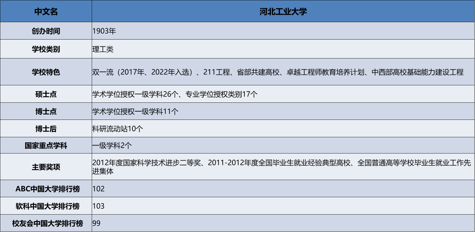 河北工业大学2023考研院校全解析.png