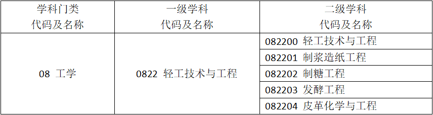 轻工技术与工程.png