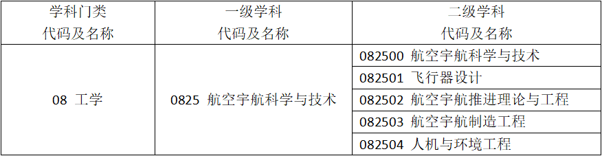 航空宇航科学与技术.png