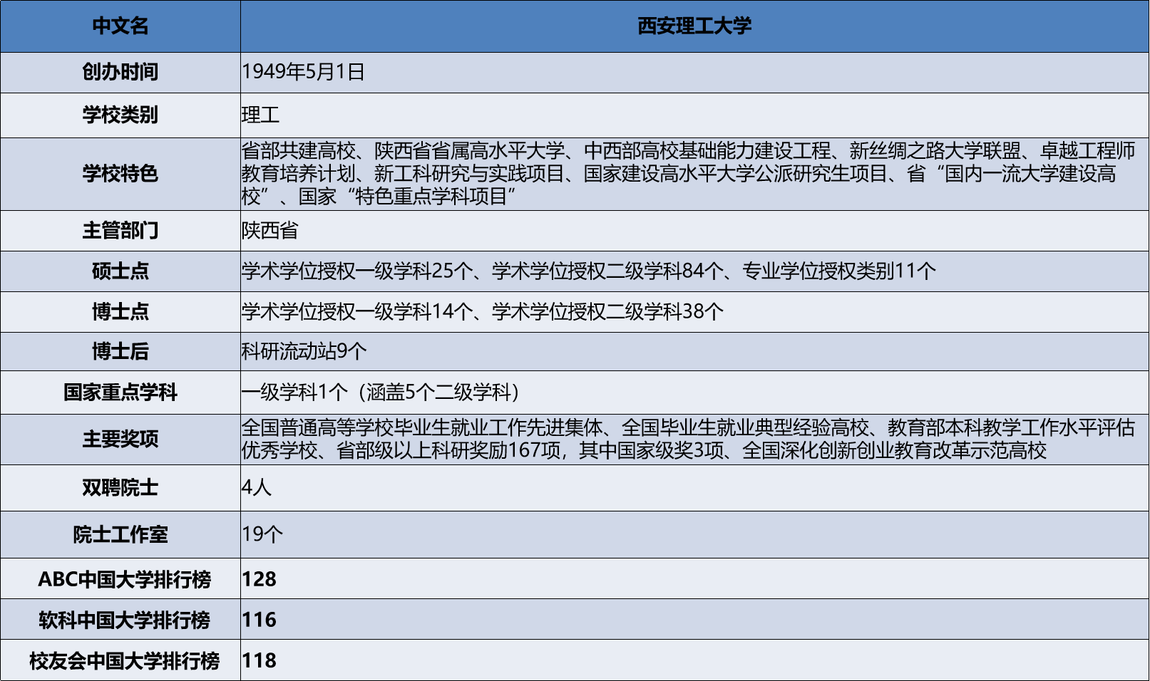 西安理工大学考研院校解析.png