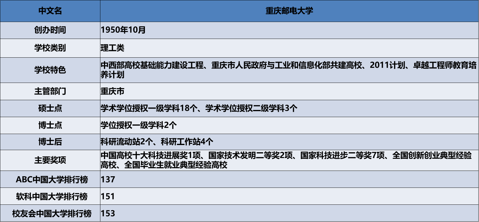 重庆邮电大学考研院校解析.png