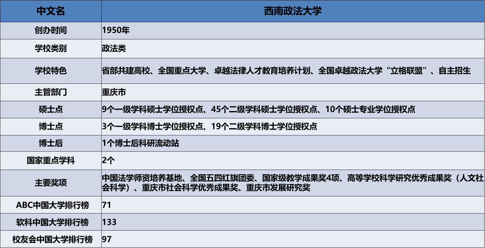 西南政法大学考研院校解析.png