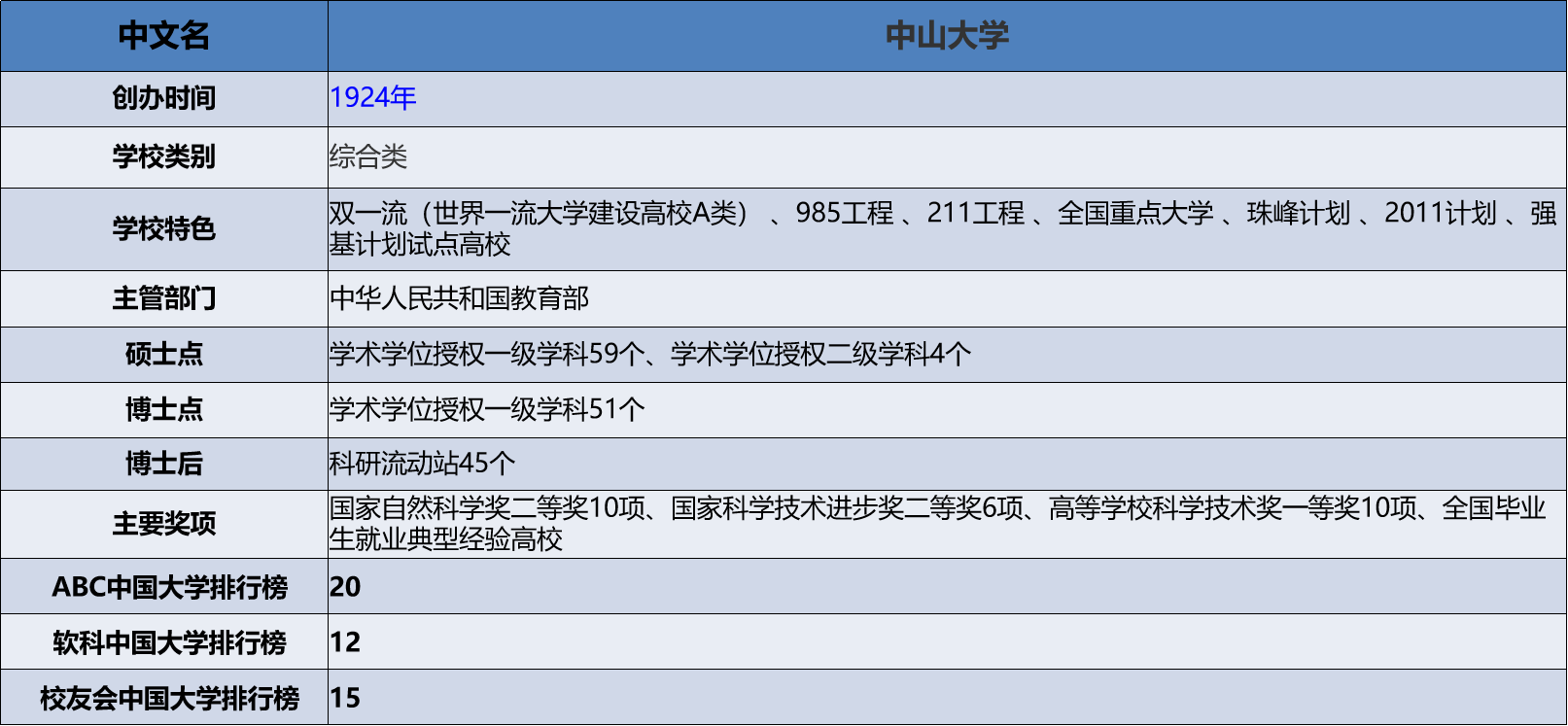 中山大学2023考研核心数据.png