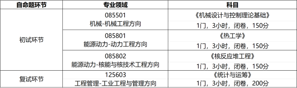 上海交通大学考研