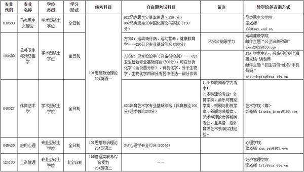 上海体育学院考研