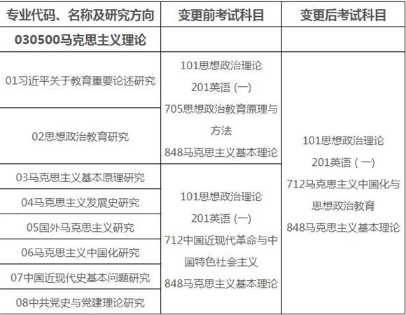 西安交通大学研究生考试科目