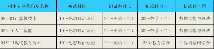\ 重庆师范大学研究生招生信息 重庆考研招生人数