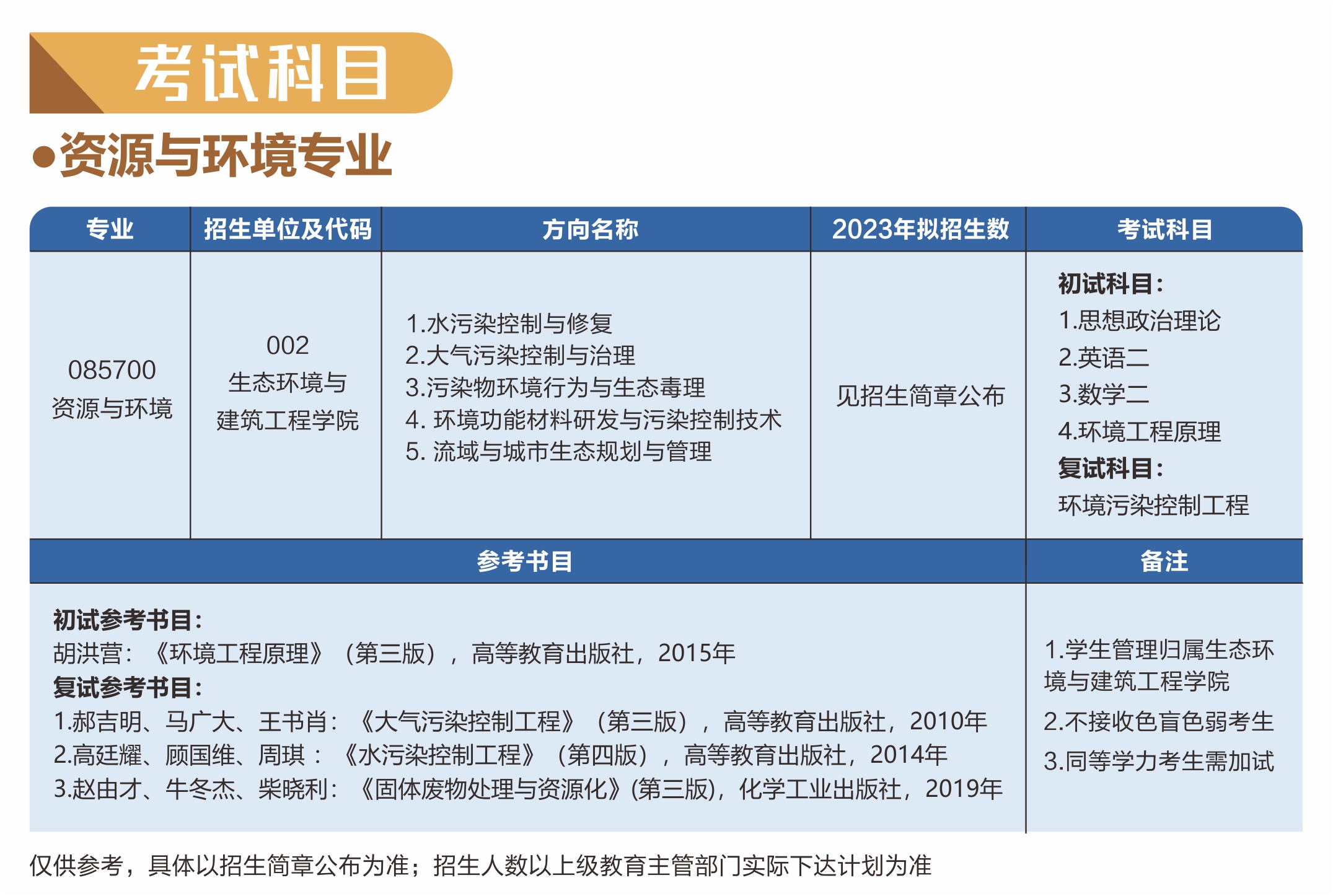 2023东莞理工学院研究生招生专业目录及考试科目