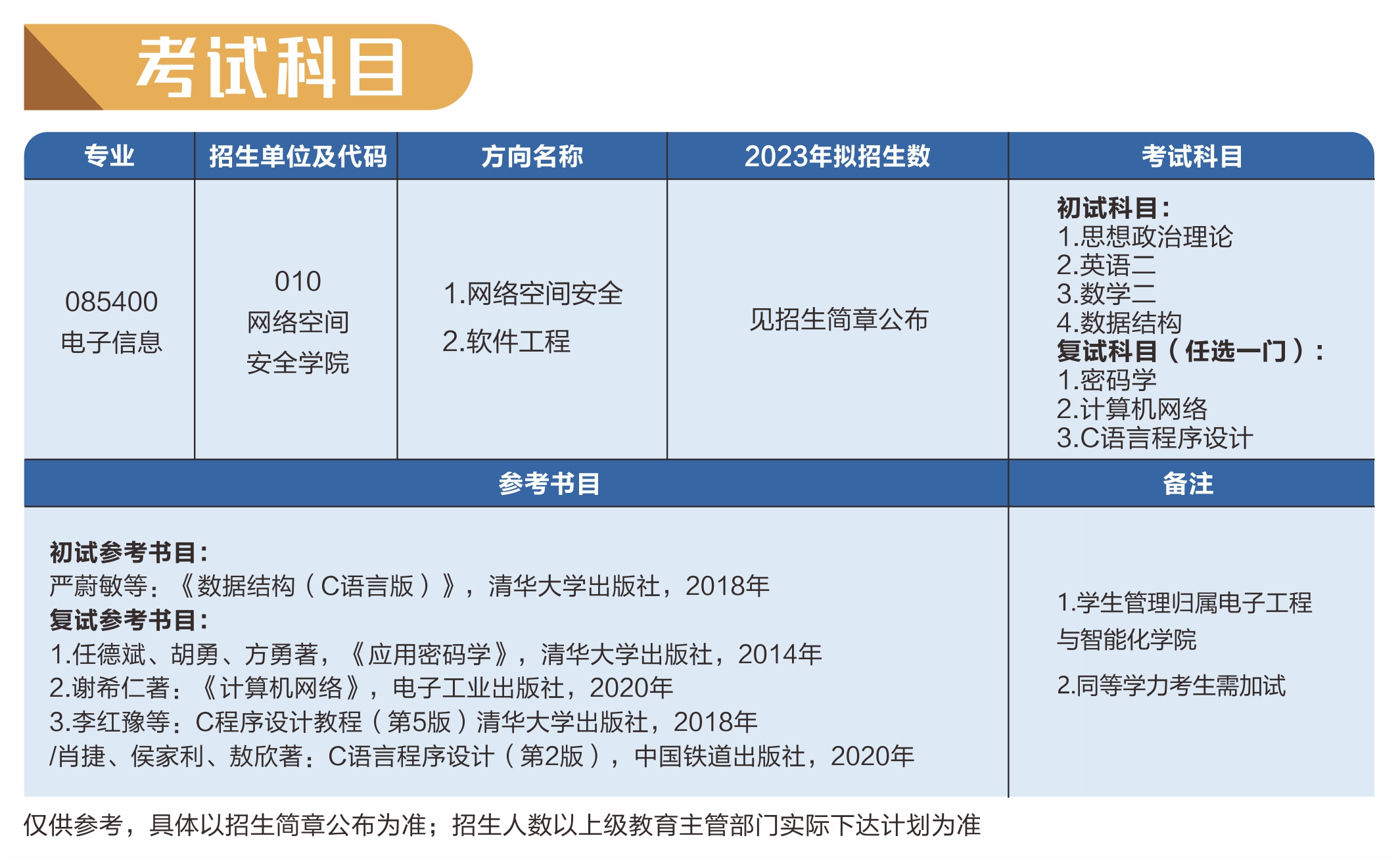 2023东莞理工学院研究生招生专业目录及考试科目