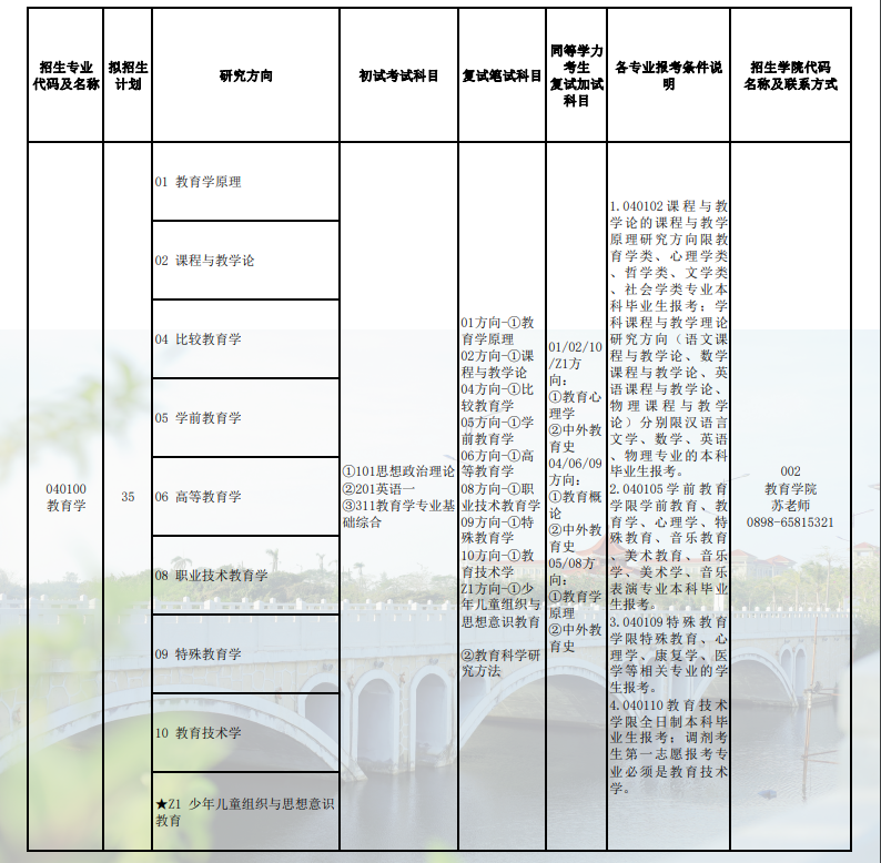 2023海南师范大学研究生招生专业目录及考试科目