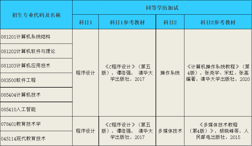 \ 重庆师范大学研究生招生信息 重庆考研招生人数
