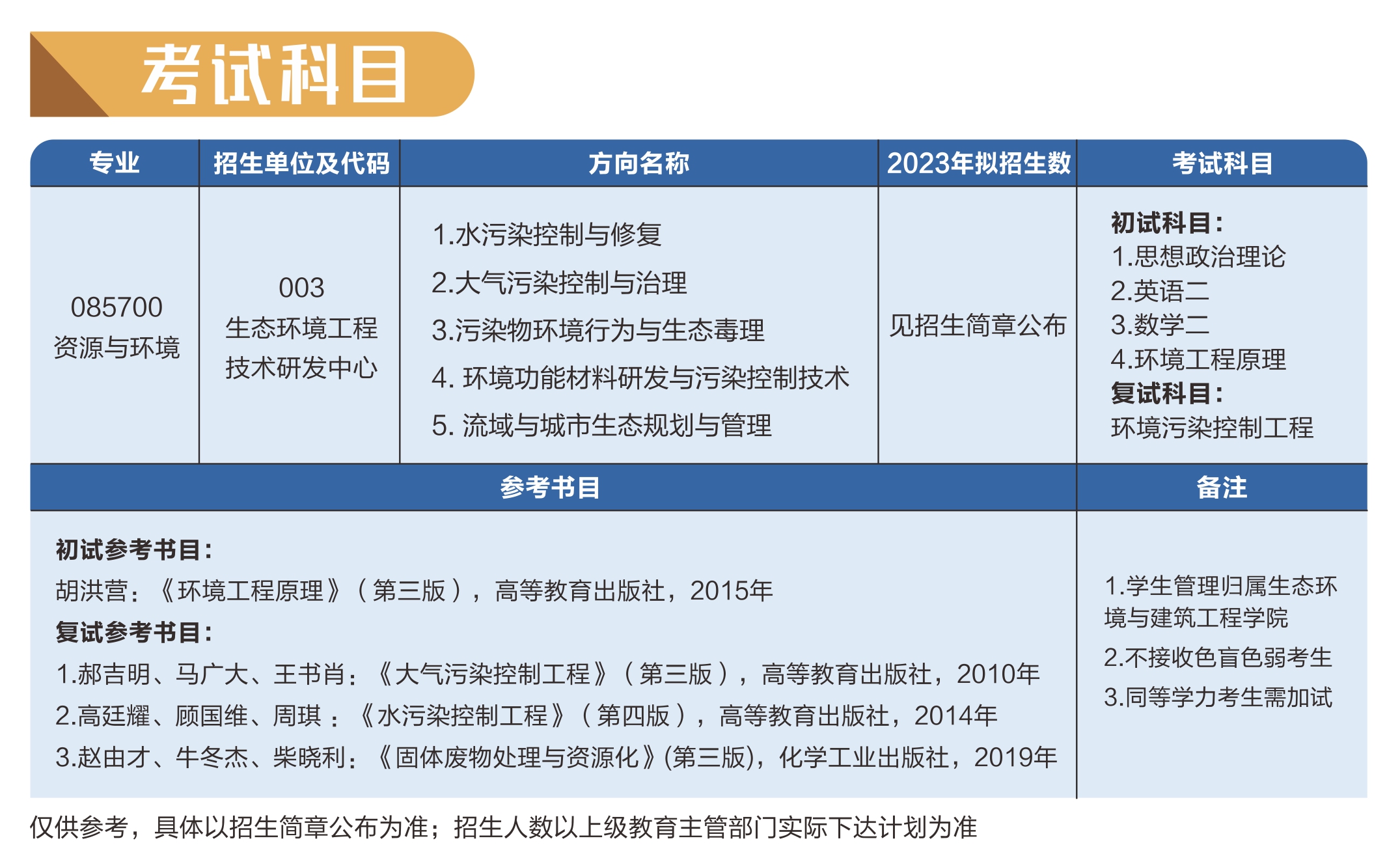 2023东莞理工学院研究生招生专业目录及考试科目