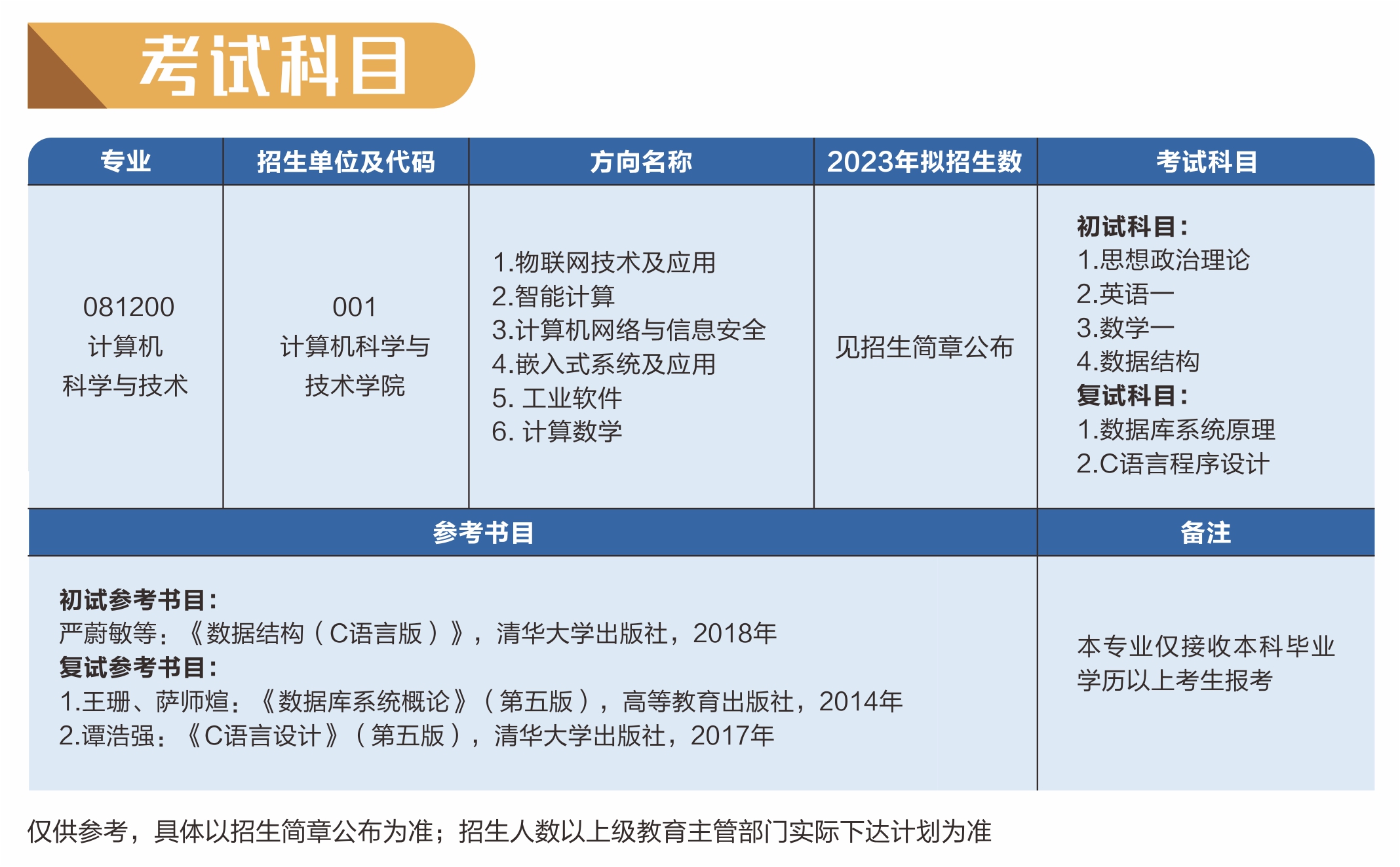 2023东莞理工学院研究生招生专业目录及考试科目