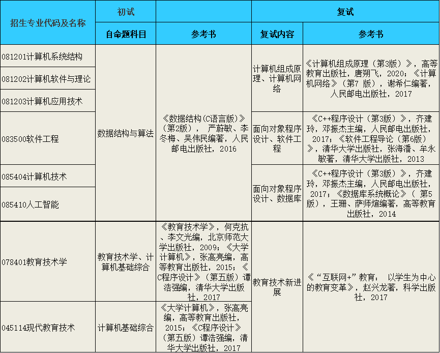 \ 重庆师范大学研究生招生信息 重庆考研招生人数
