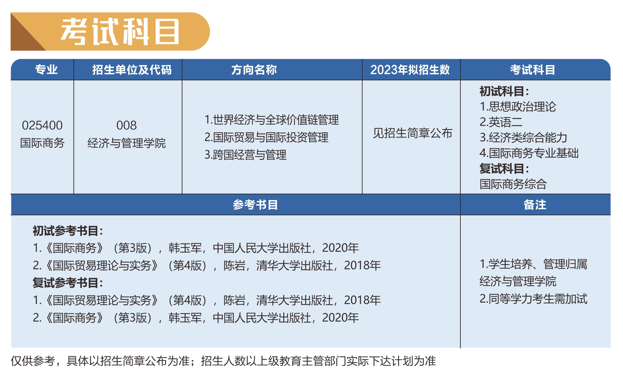 2023东莞理工学院研究生招生专业目录及考试科目