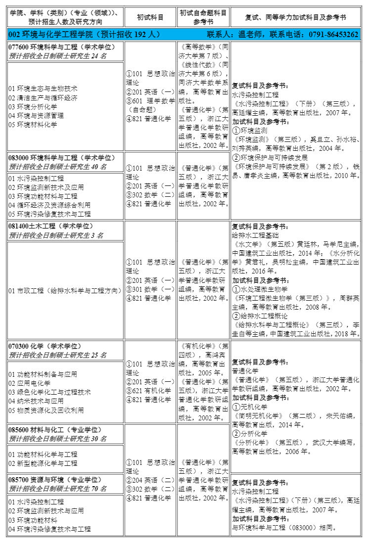 2023南昌航空大学研究生招生专业目录及考试科目