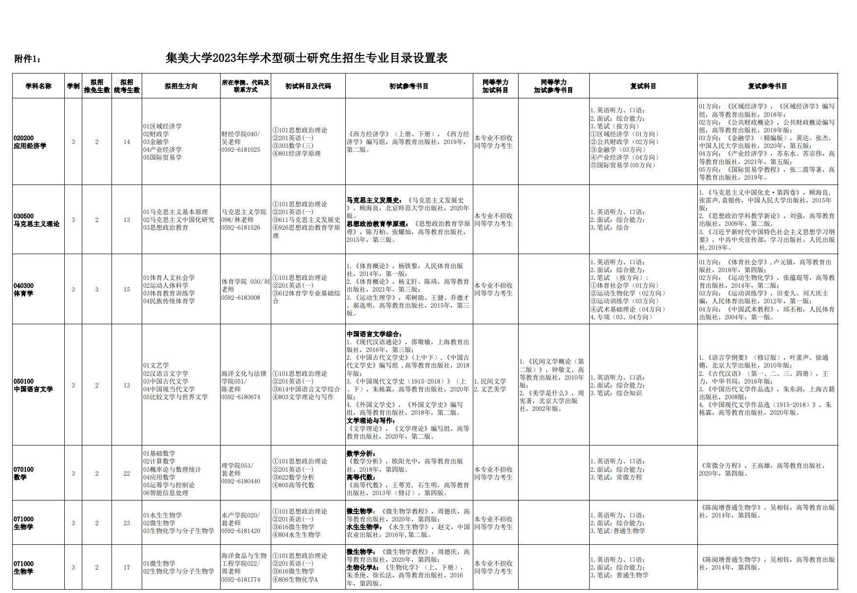 2023集美大学研究生招生专业目录及考试科目