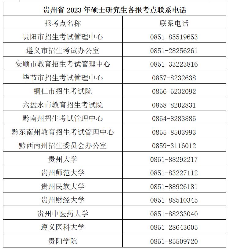 贵州省2023年全国硕士研究生招生考试公告