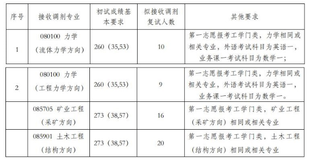 QQ图片20220924162936.png